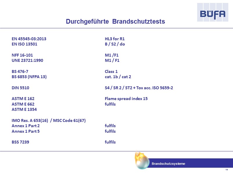 Durchgeführte Brandschutztests EN 45545-03:2013   HL3 for R1 EN ISO 13501  
